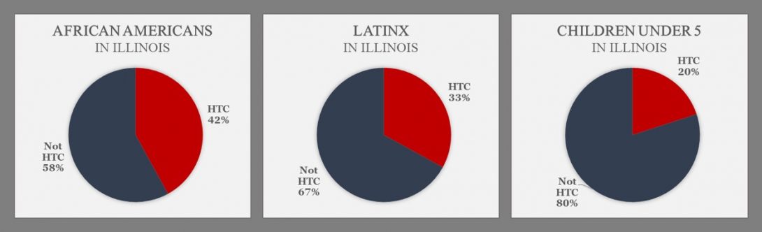 HTC populations in Illinois